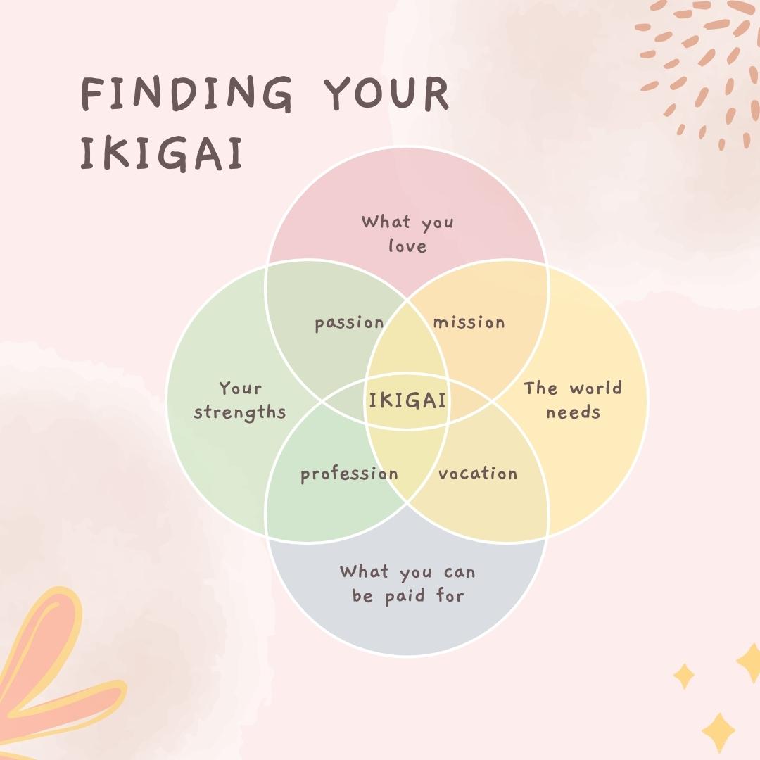 Finding your IKIGAI