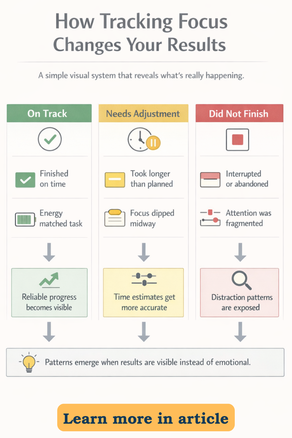 Your Guide to Staying Focused: 10 Practical Steps to Sharpen Your ...