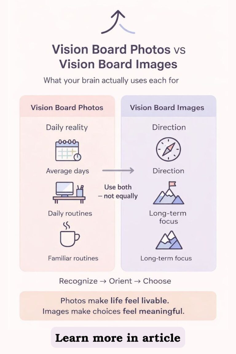 How to Choose Vision Board Images That Support Your 2026 Goals - Life ...