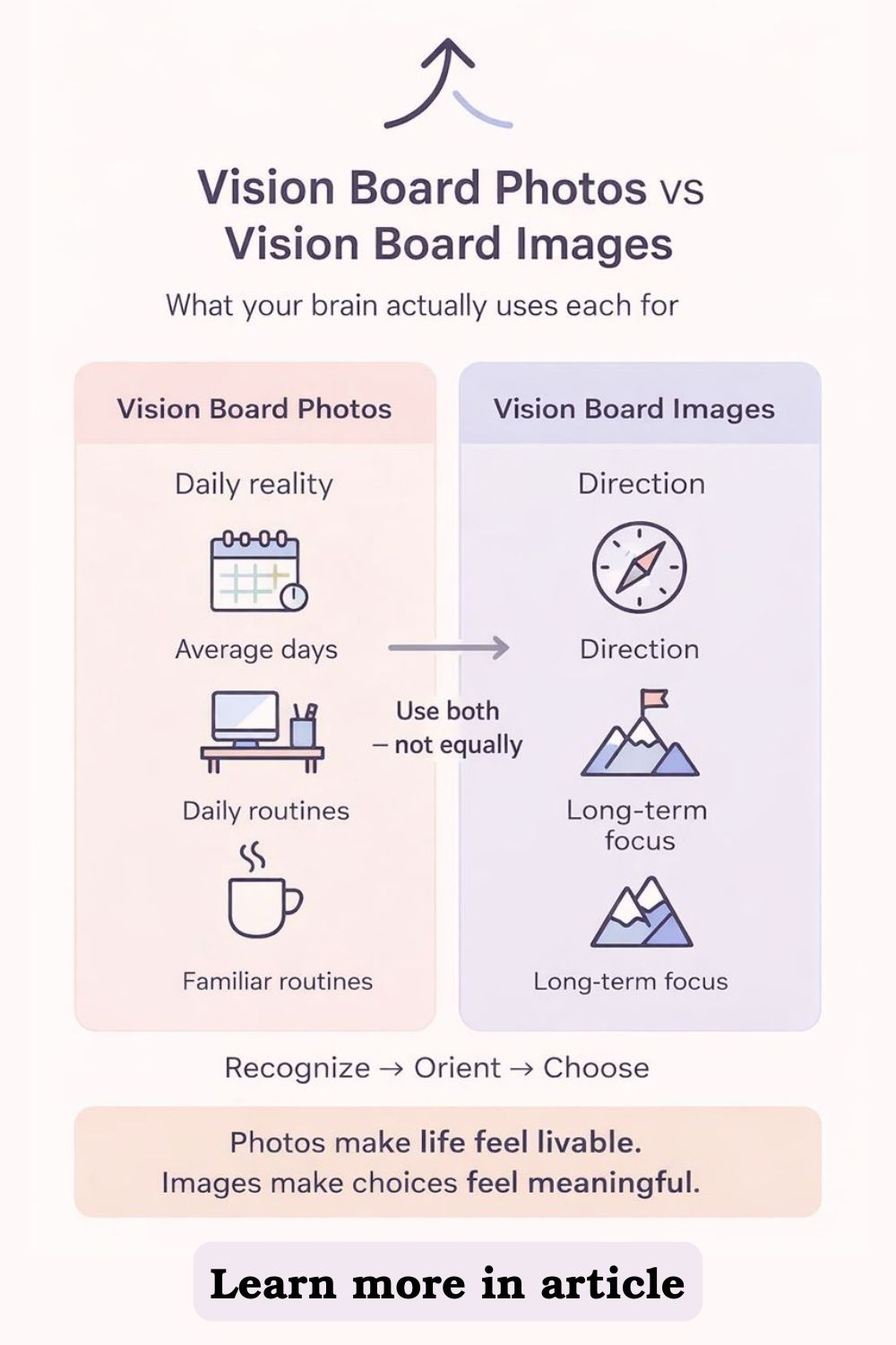 Decide Vision How to Choose Vision Board Images That Support Your 2026 Goals - Life ...