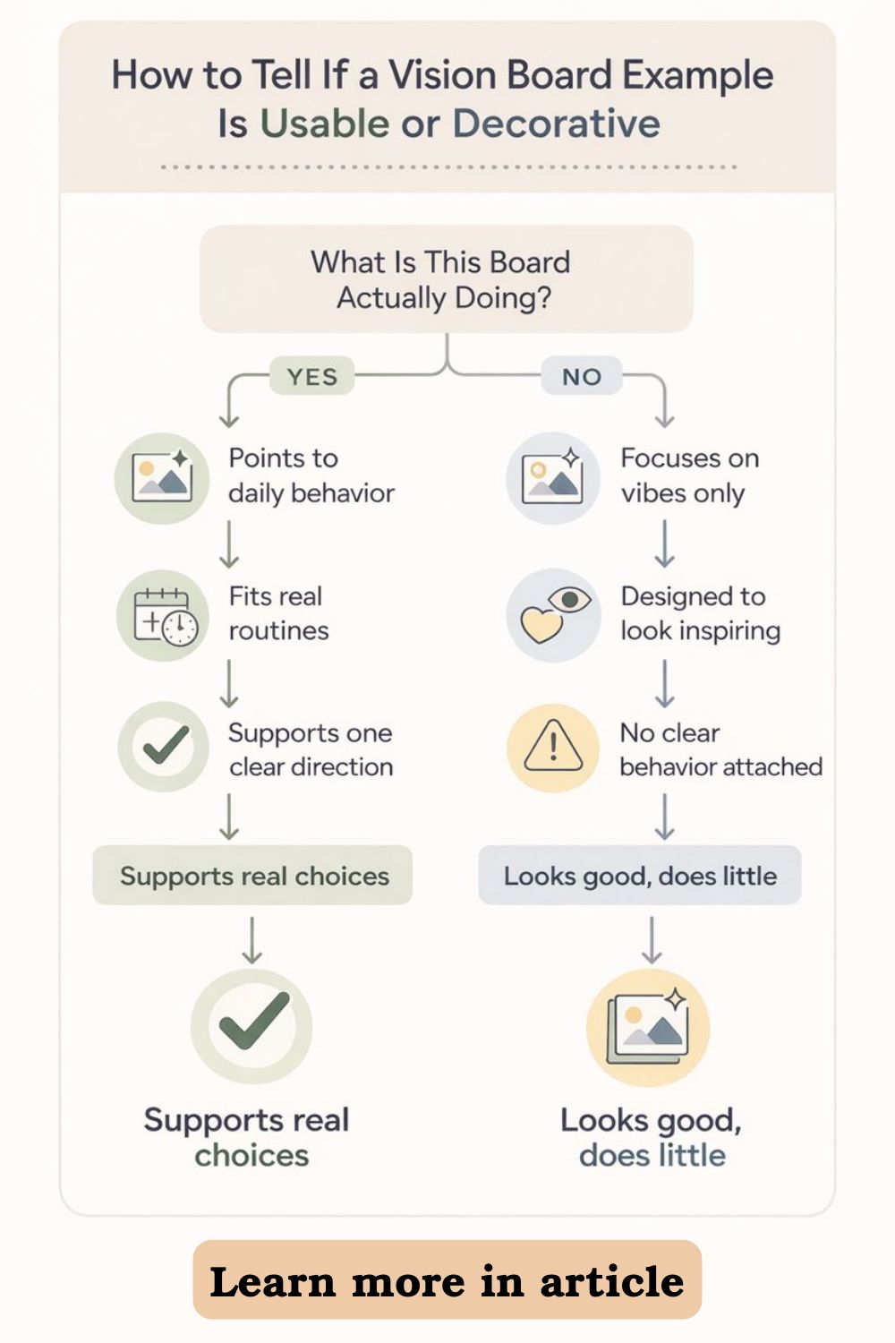 Vision Board Examples: How to Use Them in a Way That Actually Helps ...