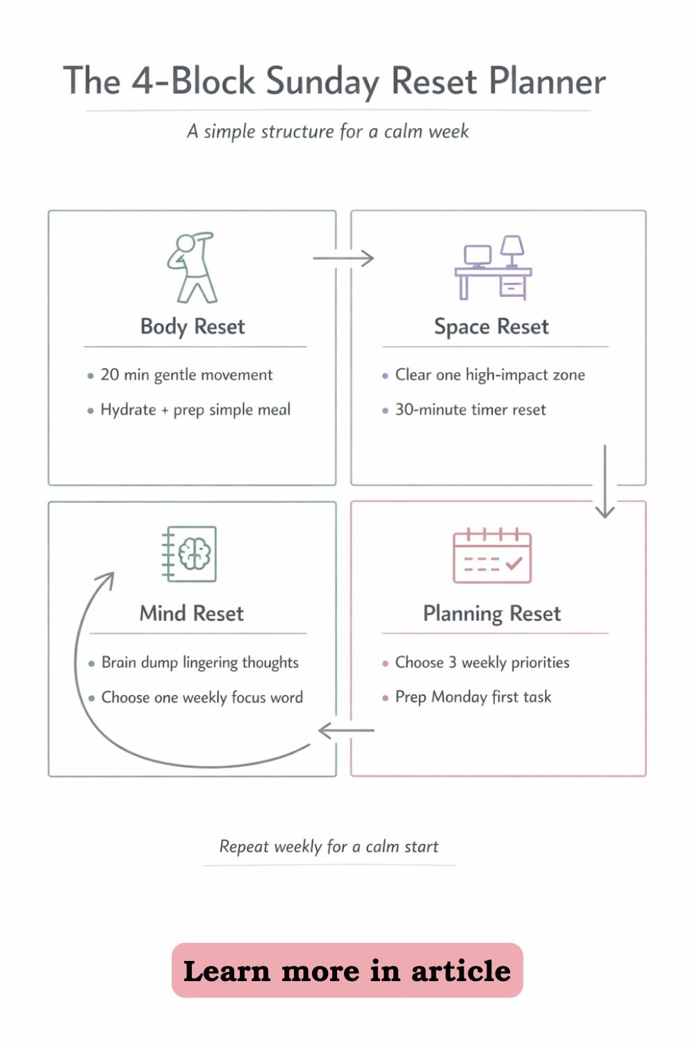 The Sunday Self Care Reset That Keeps Your Week From Spiraling - Life ...